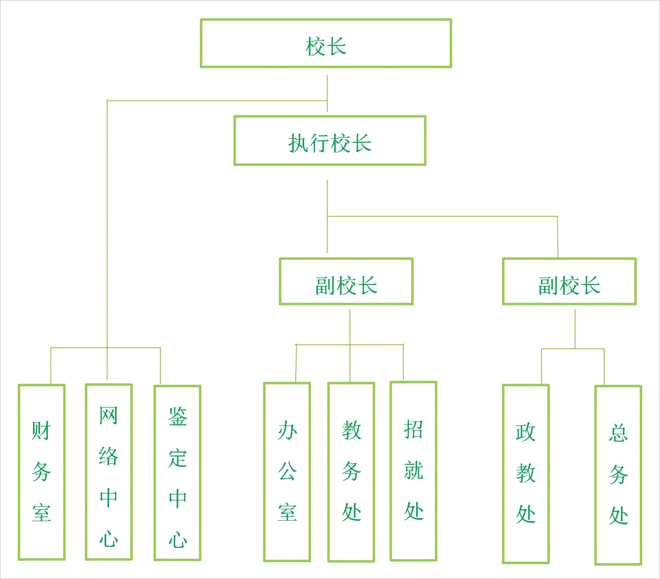 学校组织架构.png